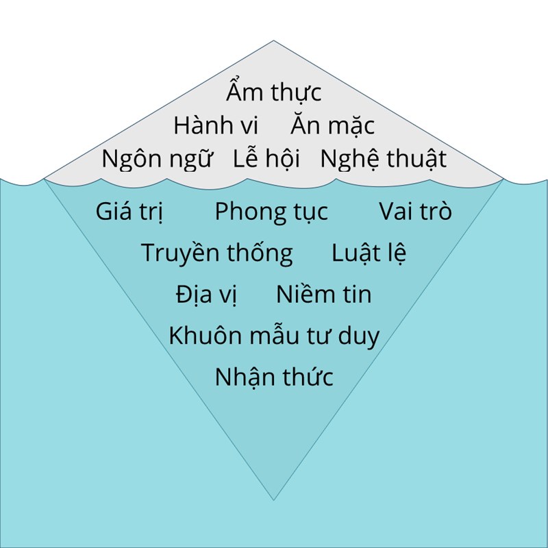 Cultural-Iceberg-BVIS-HCMC