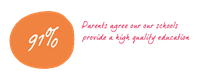 Parent Survey 2017 High quality education