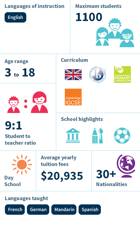 Infographic - British International School of Chicago, South Loop