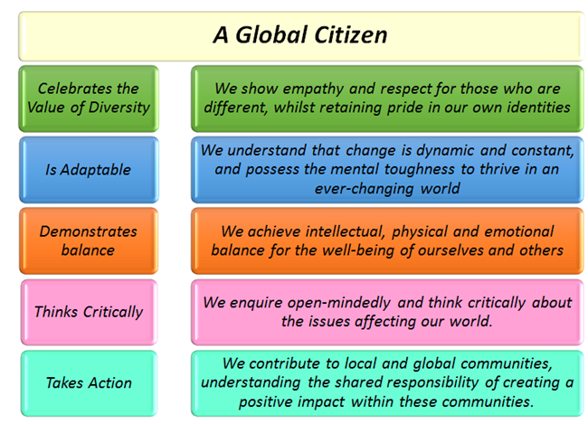 A Global Citizen