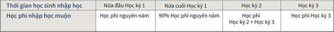 Nhap hoc tre Vi