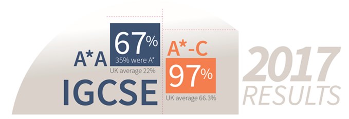 IGCSE Results 2017 | British International School HCMC