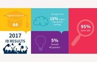 NAE 2016-2017 academic results