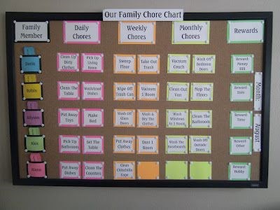 chore chart
