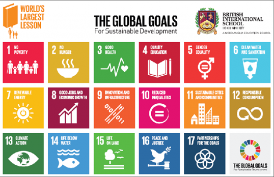 Sustainable Development Goals