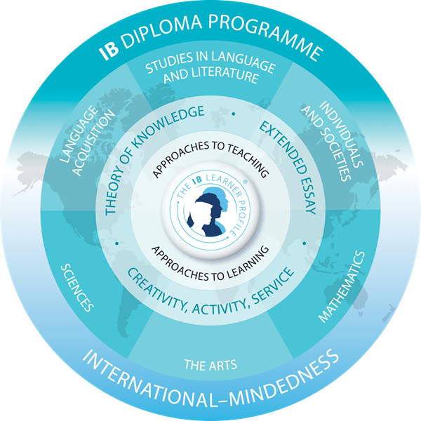 IB DIPLOMA Programme 2