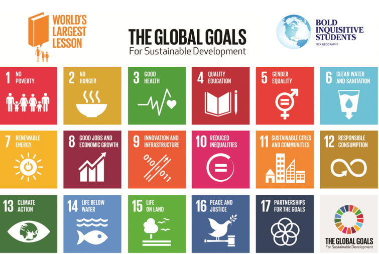 British International School Hanoi Geography Global Goals