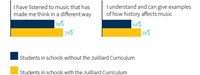 Juilliard an international perspective
