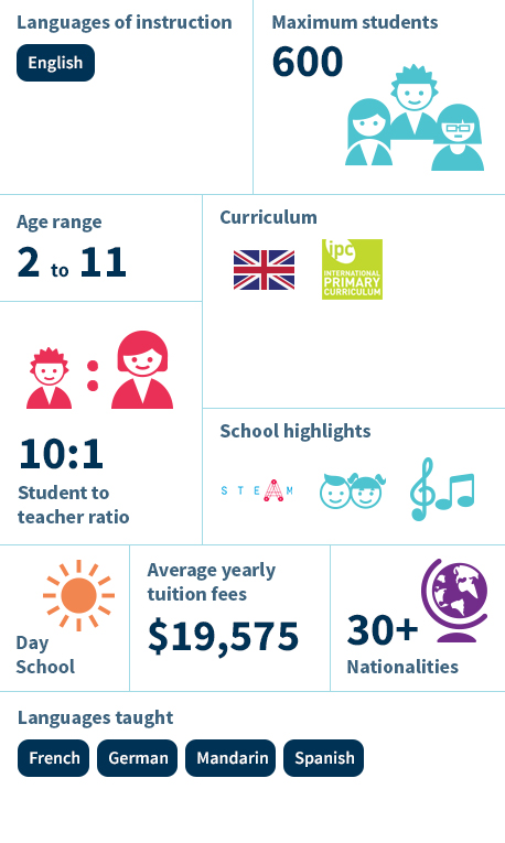 Infographic - British International School of Chicago, Lincoln Park