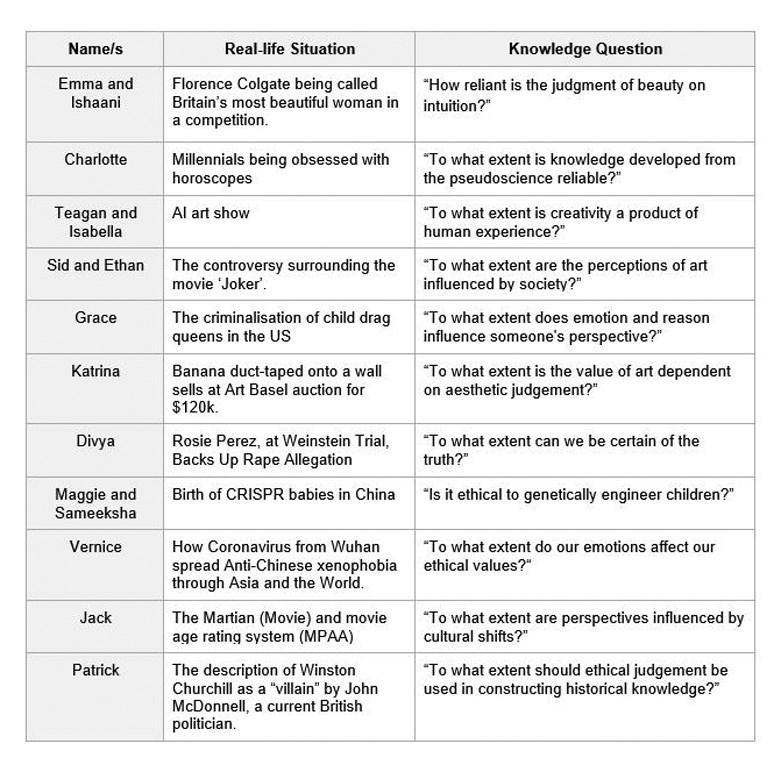 IBDP Theory of Knowledge - TOK Presentations