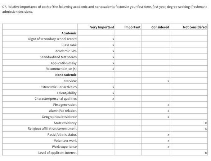 applicants