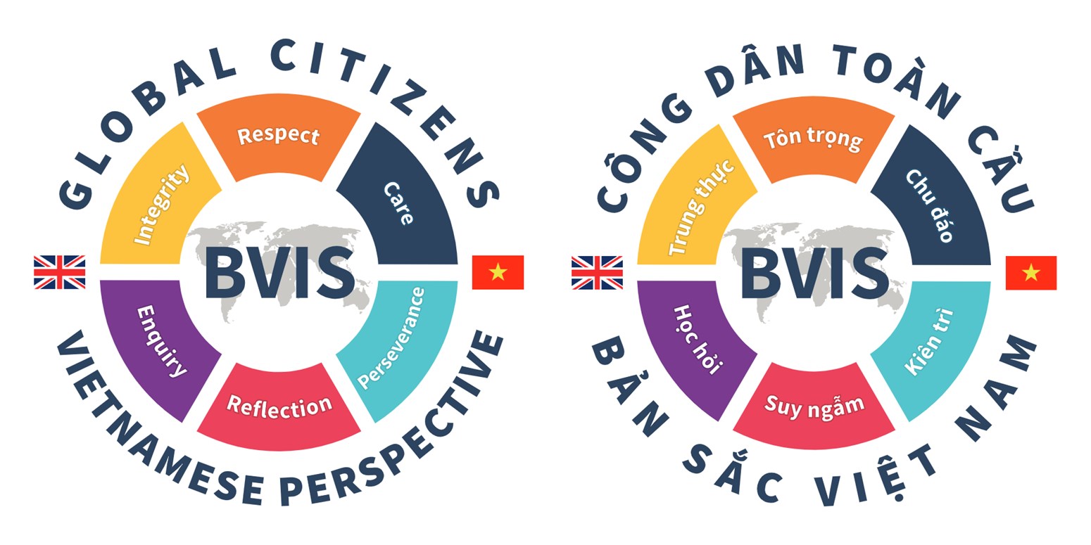 BVIS HCMC Aide Memoire Update
