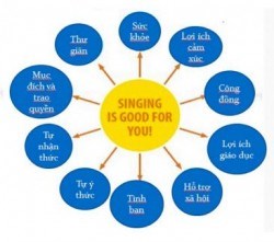 Cà phê sáng chủ đề Âm nhạc
