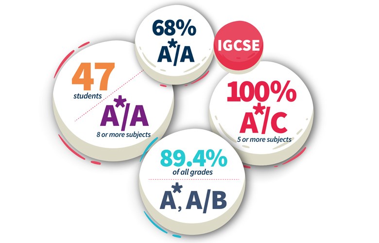 IGCSE Results 2018 BIS HCMC