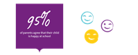 Parent Survey 2017 happiness