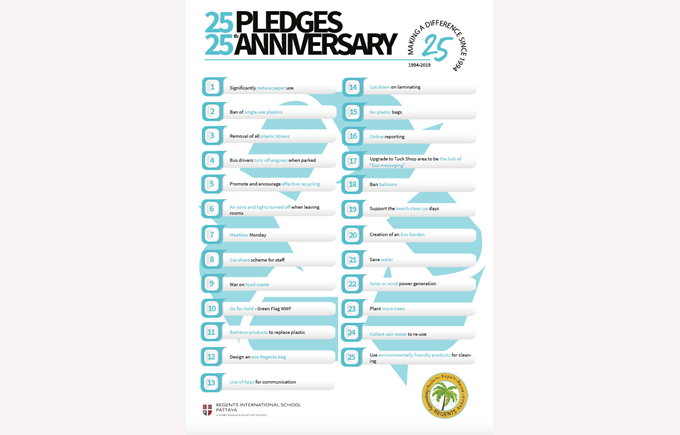 25 Eco Pledges