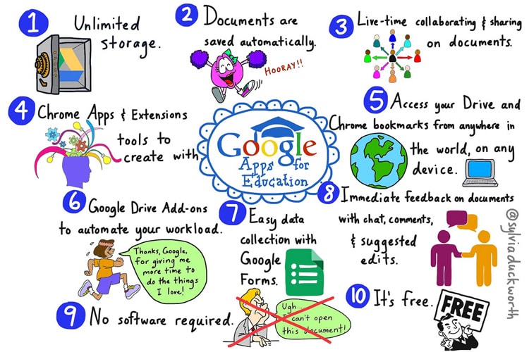 Google Apps for Education