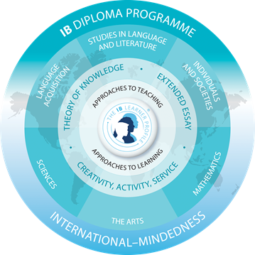 IBDP Option Evening 2017 British International School Hanoi