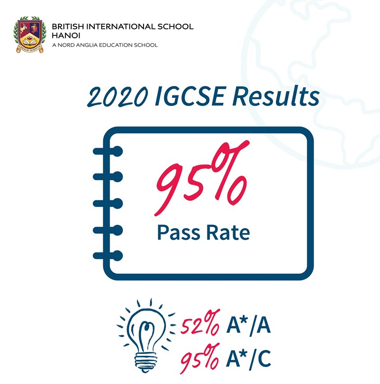 Academic Results | British International School Hanoi | Nord Anglia