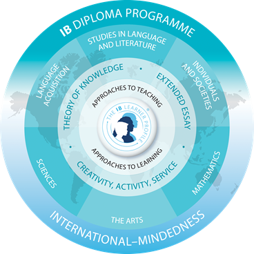 IBDP Option Evening 2017 British International School Hanoi