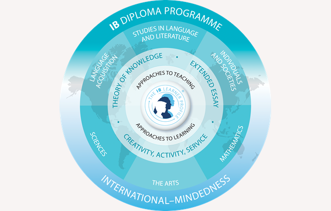 Ib Diploma Programme Y12 13