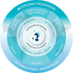 IB_english