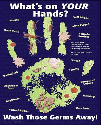 Handwashing