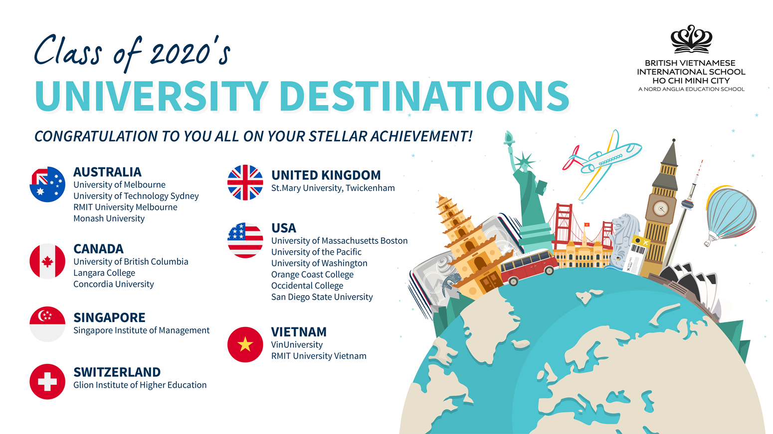 BVIS HCMC Universities Destinations 2020