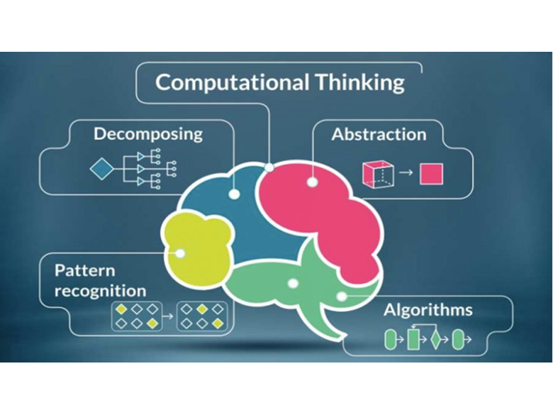 Computers that think. Computational Design thinking. Thinking pattern. Computer is thinking. What is Computer Science you might think it is field about Computers however it is said that.