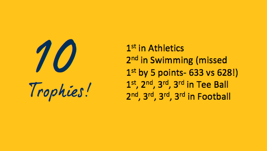 FOBISIA Games Results 2018