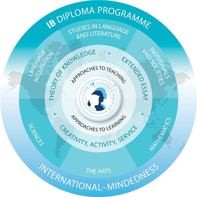 IB Circle logo