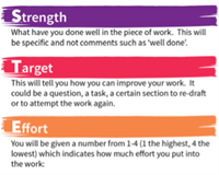 Strength
