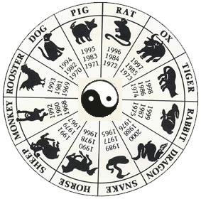 Vietnamese zodiac