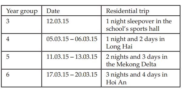 The importance of educational visits3