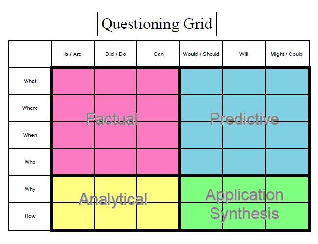 questioning-grid