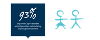 2017 Parent Survey stimulating environment