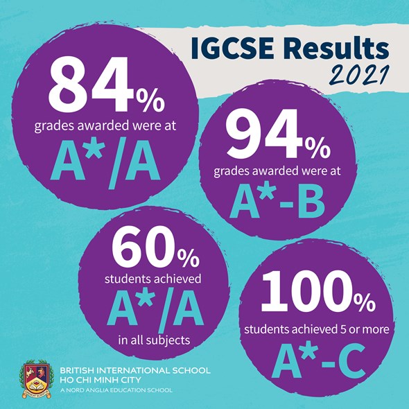 IGCSE Results 2021