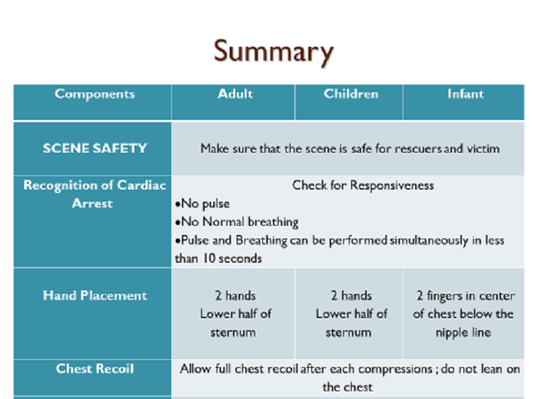 First aid 6