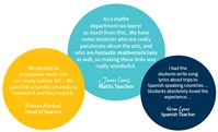 Juilliard what our teachers say