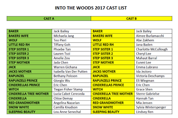 cast
