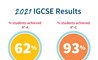 2021 IGCSE results BIS Hanoi