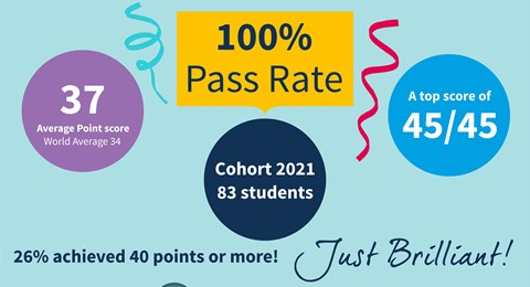 IB DP results 100% pass rate Class of 2021