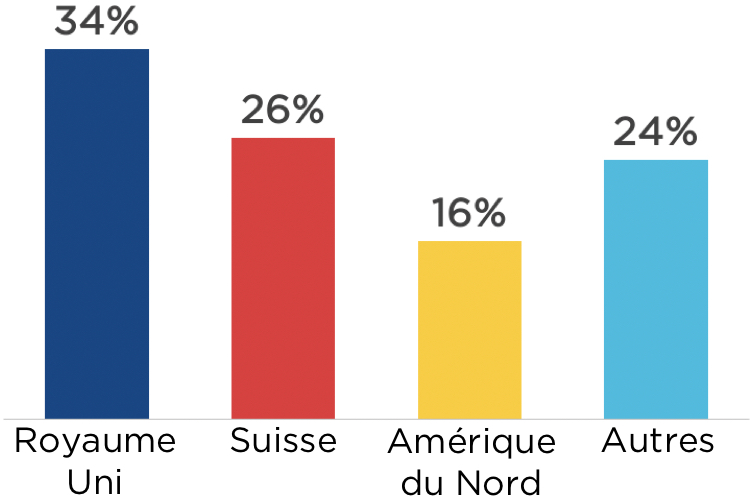 Taux De Réussite Brevet 2021 Par Collège