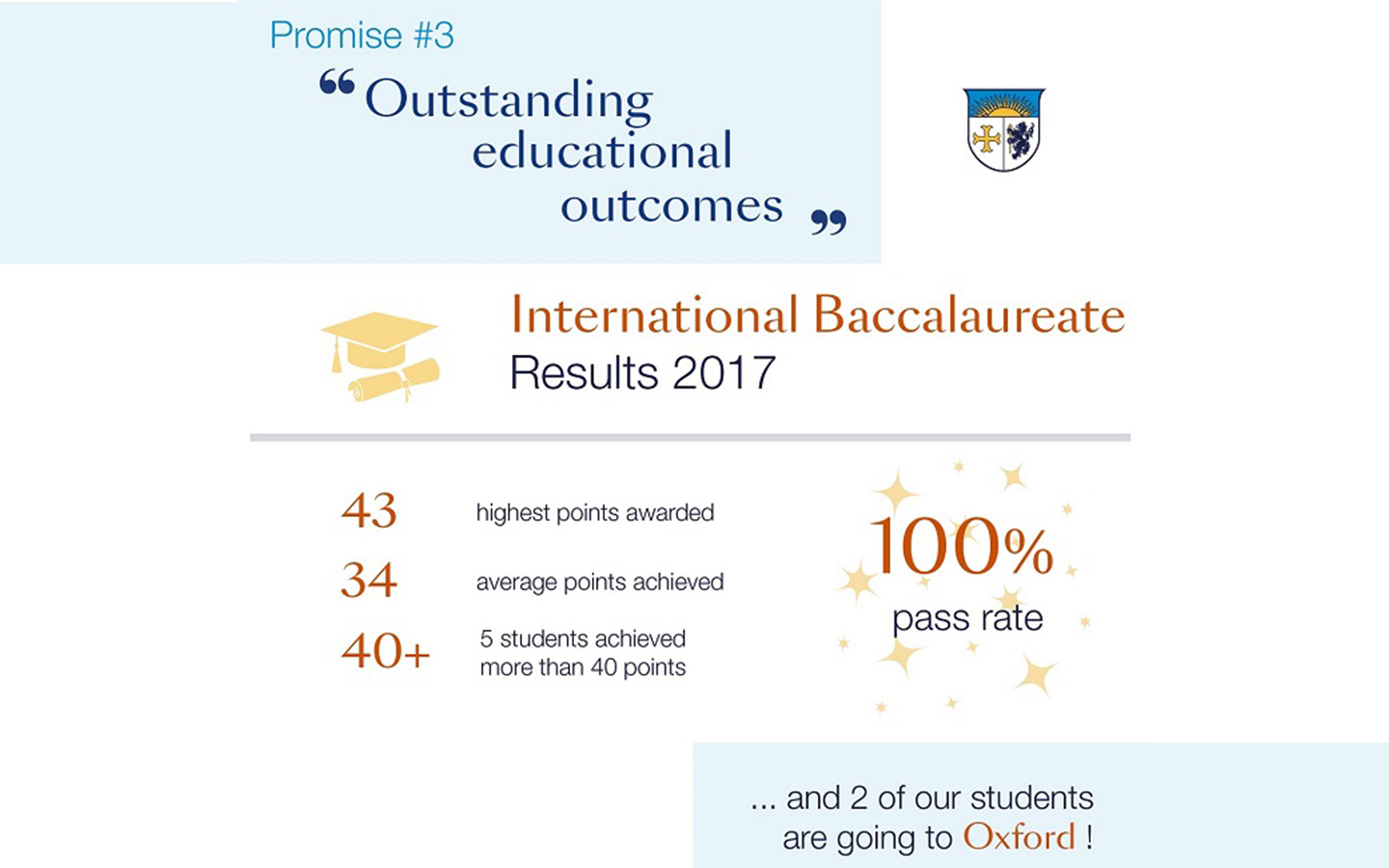 Beau Soleil 2017 Academic results
