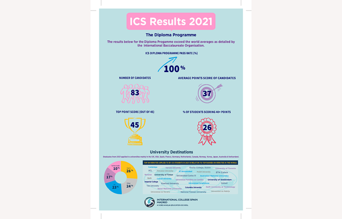 ICS IB Results 2021