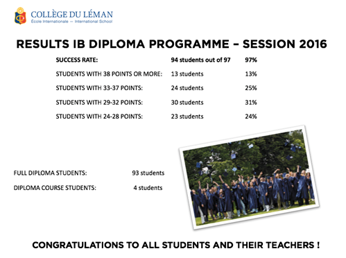 CDL- IB results 09.08