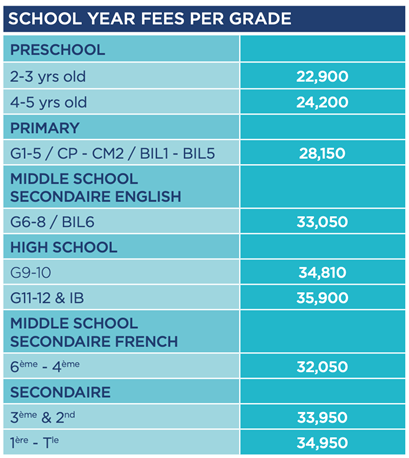 2022-2023 School year fees per grade