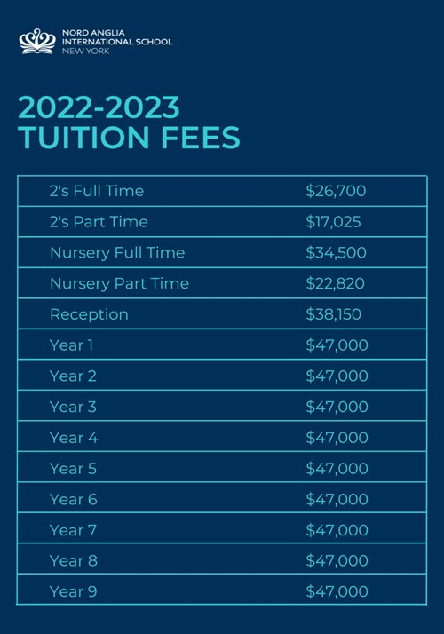Tuition Fees New York 2022-2023 infographic