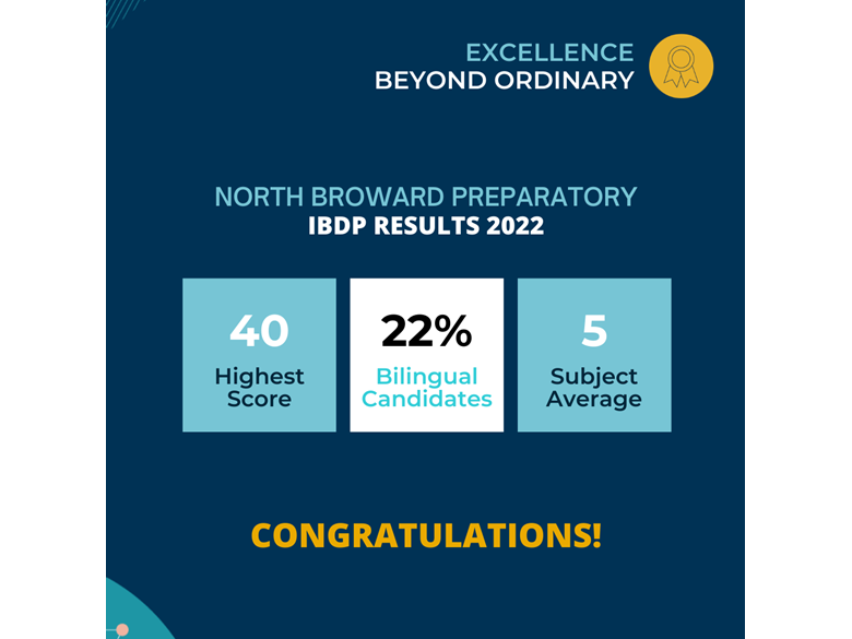 IBDP Academic Results