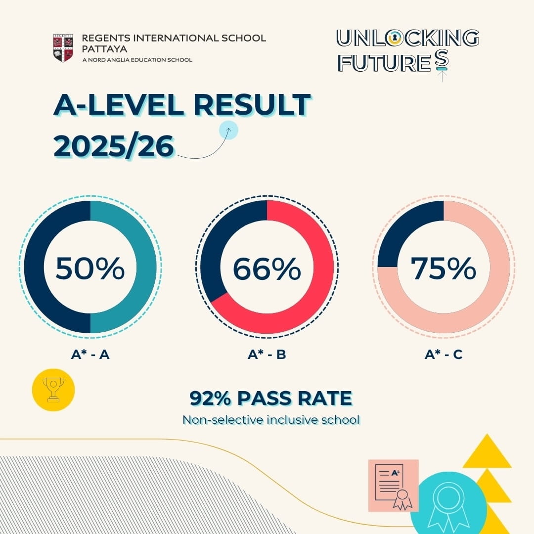 Regents Pattaya Celebrates 2026 A-level Results - 2026-a-level-results-regents-pattaya